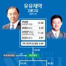 (주)유유제약 이미지