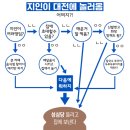 오이데 3월~!, 대전 야ー호~!!