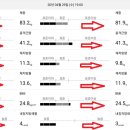 트렌드핏 사상점 이미지