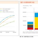 영국2 태양광발전소 이미지