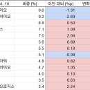 (주)위더바이오 이미지