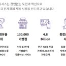 이니시스_ARS
