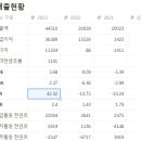 세계로여행주 이미지