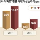 일단가자
