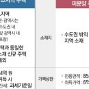 세컨드홈 이미지