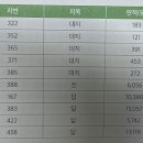 신안주씨 삼세적선비 이미지