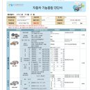 순천자동차검사소 | 순천 자동차검사 후기 준비물 소요시간 과태료 검사비용