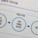 일신인터내셔날 이미지