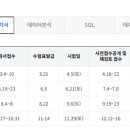데이터 분석을 위한 파이썬 - 기본