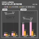 (주)뉴오토랜드 이미지