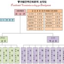 동구발전추진위원회 조직도, 전화번호 이미지