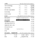 맛찬들왕소금구이옥동점