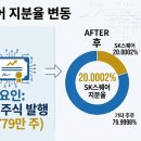 상장컴퍼니