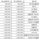 이편한홍치과의원 이미지