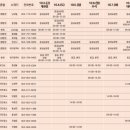 2025년 경산시 추석에 문여는 병원 약국