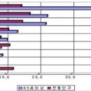 늙고, 가난하고, 자살하는 사회. 노인을 위한 대한민국은 없다 이미지