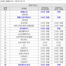 [제과제빵기능사 실기] 제빵기능사(2020) 이미지