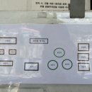 와수삼거리~회전로타리 | [여수, 남해여행 3탄] 남해 한식 맛집 힙한식 웨이팅 꿀팁 공유 (내돈내산, 솔직후기)