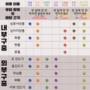 고은 동물약국 이미지