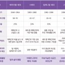 2023년 채용트렌드 분석 및 전략 (From. 원티드 웨비나 윤영돈대표)