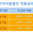 (주)구일엔지니어링 이미지