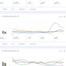 23년 현재까지 국내 유튜브에서 가장 많이 검색된 남녀아이돌멤버 TOP20.jpg 이미지