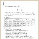 시전동사무소