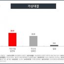 [KSOI]부산 수영 유동철 40.6%, 정연욱 29.9%, 장예찬 22.8% 이미지