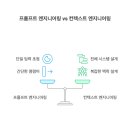 라인엔지니어링 - 북구 명촌10길 48 | 라인엔지니어링