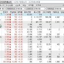 2024년 4월 26일 시간외 특이종목 이미지