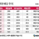 법인이후