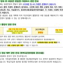 사랑하는 유치원 이미지