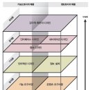 디자인이해 이미지
