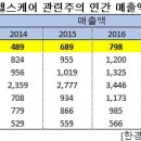 케어인(주) 이미지