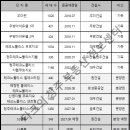 신영 아이폴리스 1차 이미지