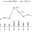 한양건설주
