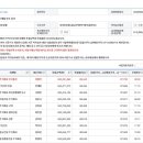 반포대로 217 (5) 이미지