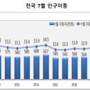이동-5 이미지