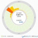 광 | 주택 태양광 지원사업 설치 후기 상계거래