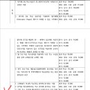 위험수당&amp;출동수당~! 이미지