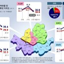 [동아일보-리서치앤리서치] 수도권 여론조사 이미지