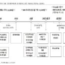 상승카써비스 이미지