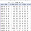 40년간 한국 여호와의 증인 신도 수 변화 그래프 (ft. 제명된 자 수) 이미지