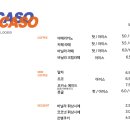 오카소 이미지
