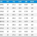 KBO] 역대 최동원상 수상자 이미지