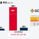 (주)녹십자 이미지