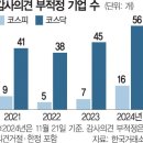 2025년 1월 22일 수요일, 신문을 통해 알게 된 것들 이미지