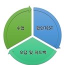 제일학원 이미지