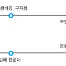 봉황대고분 이미지