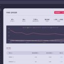 더블유마인드랩
